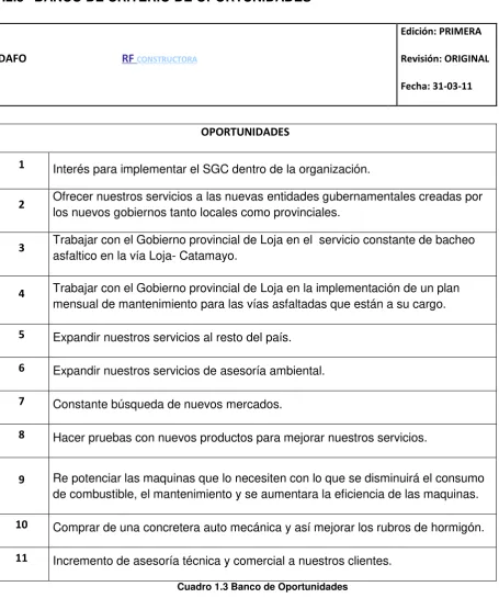 Cuadro 1.3 Banco de Oportunidades 
