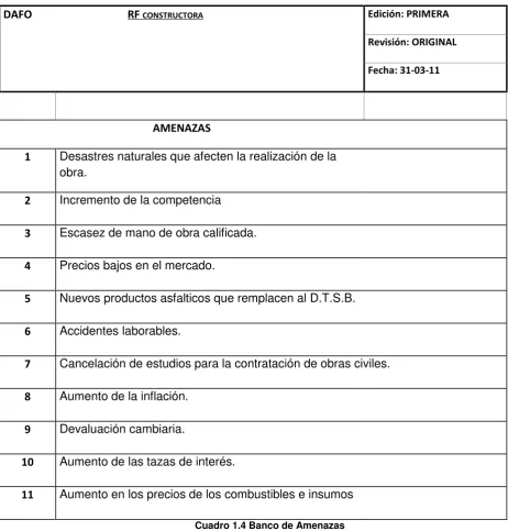 Cuadro 1.4 Banco de Amenazas 