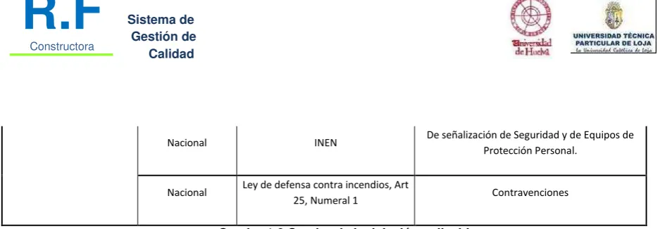 Cuadro 1.6 Cuadro de legislación aplicable 