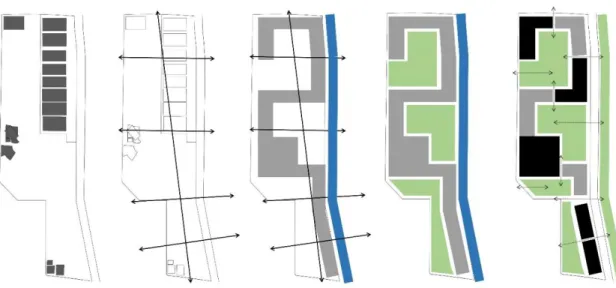Fig. 1. Esquemas Desarrollo urbano. 