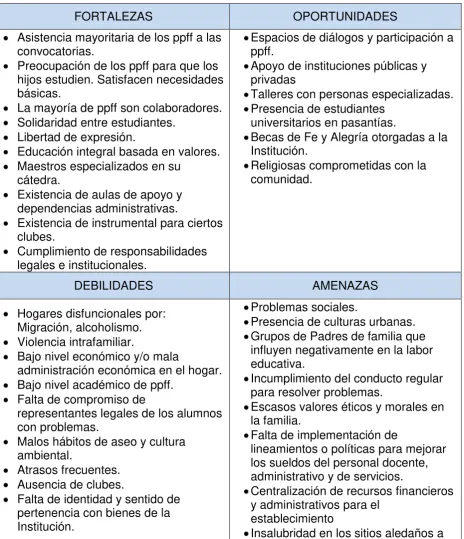 Cuadro Nº 8. Matriz FODA 