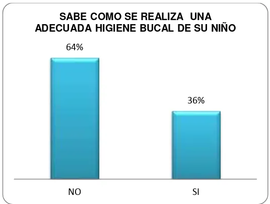 CUADRO: 3 SABE COMO SE REALIZA  UNA 