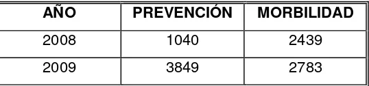 Tabla 7  FUENTE: S.C.S. LA VICTORIA Cobertura Odontología 2008-2009  