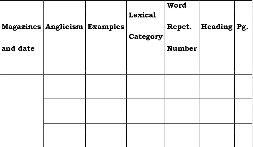 Tables for Qualitative Analysis by variables. (3 tables)  