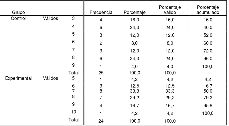 TABLA # 35 