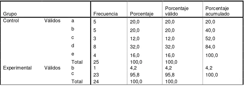 TABLA # 54                        Razones a Pregunta 3 Postest Versión Internacional  