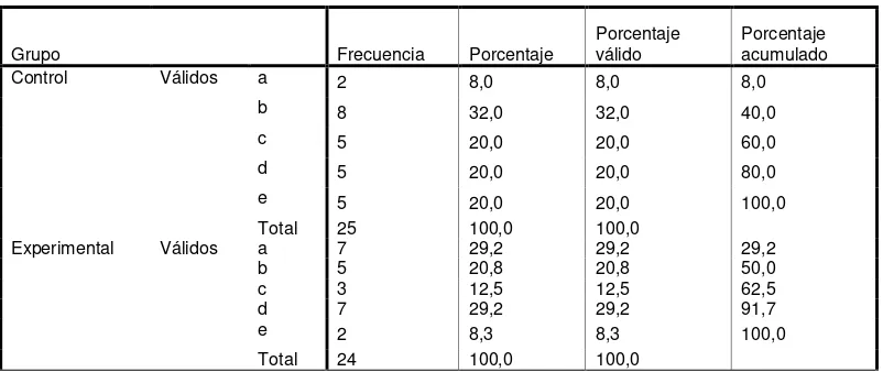 TABLA # 56  