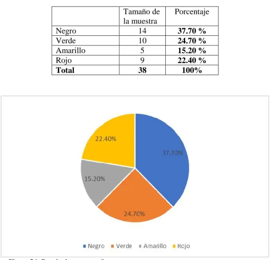 Figura 26: Resultado pregunta 8. 