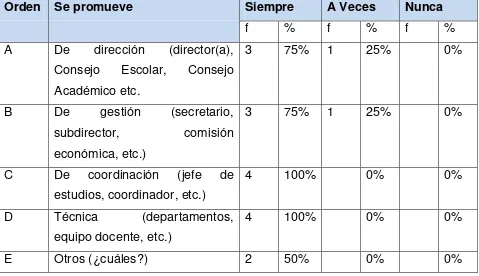 Tabla 11: ORGANISMOS QUE INTEGRAN LA INSTITUCIÓN 