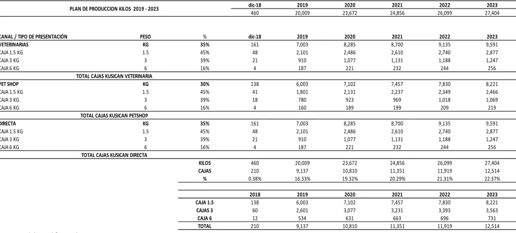 Tabla 51 . Programa de Ventas en unidades Programa de Ventas en unidades 