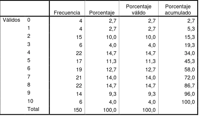 Tabla 7 