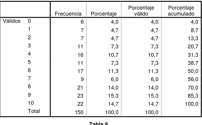 Tabla 8  