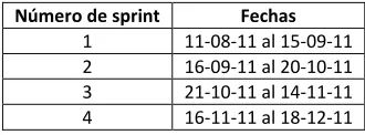 Tabla 3. Planificación inicial de los sprints del proyecto. 