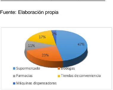 Figura 28. Pregunta 10 