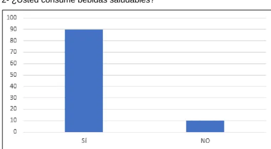 Figura 11: Pregunta 2. 