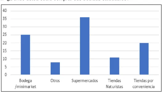 Figura 13: Pregunta 4. 