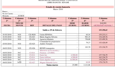 Cuadro 8. Registro de asignaciones y gastos (Parte 1) 