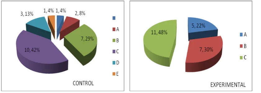 TABLA 52.- Respuesta a Pregunta 3 Pretest Versión Internacional 