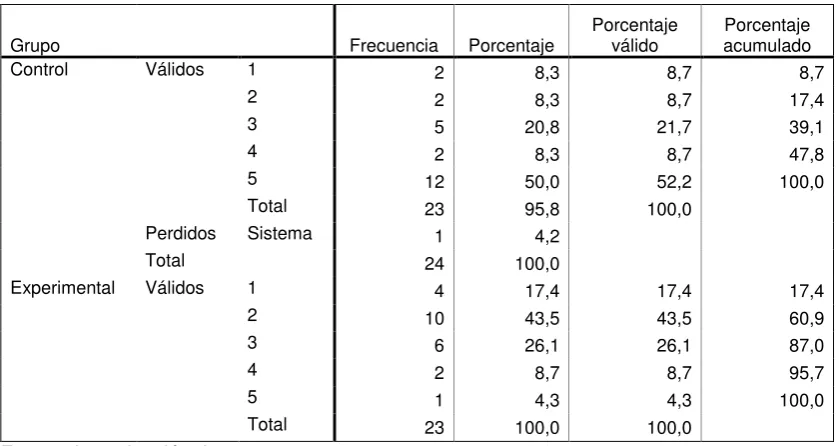 TABLA 53.- Razones a Pregunta 3 Pretest Versión Internacional  
