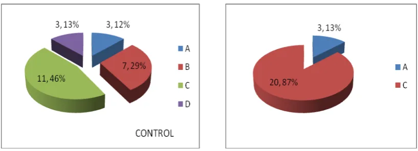 TABLA 55.- Razones a Pregunta 3 Postest Versión Internacional  