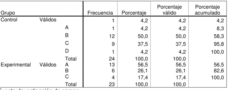 TABLA 56.- Respuesta a Pregunta 4 Pretest Versión Internacional  