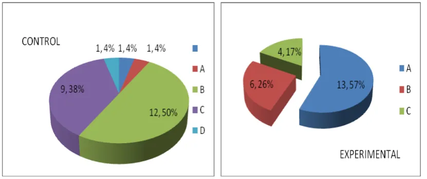 TABLA 57.- Razones a Pregunta 4 Pretest Versión Internacional  