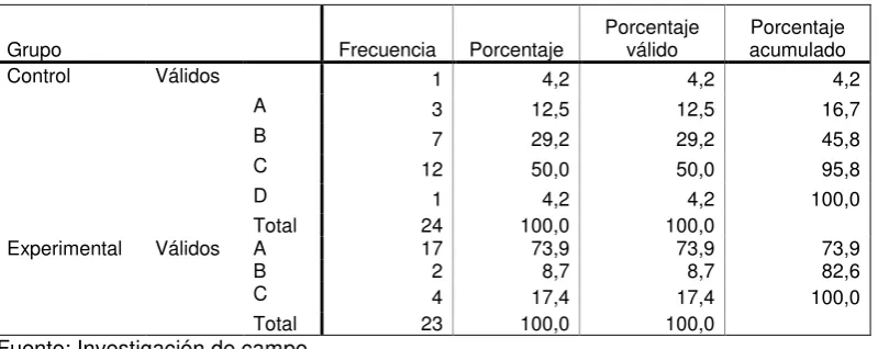 TABLA 60.- Respuesta a Pregunta 5 Pretest Versión Internacional  