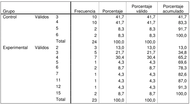 TABLA 33.- Respuestas Pregunta 9 Pretest Versión Ecuatoriana  