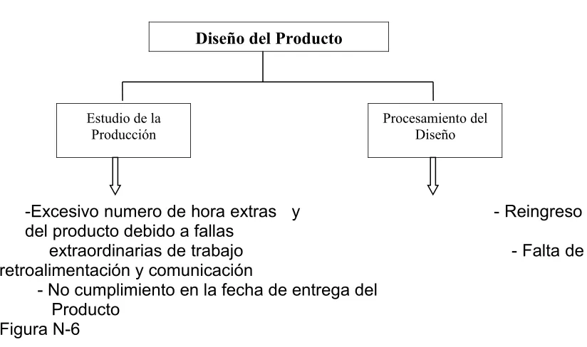 Figura N-6