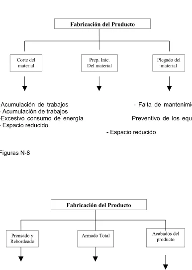 Figura N-7
