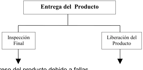 Figura N-10