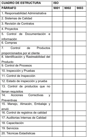 CUADRO DE ESTRUCTURA