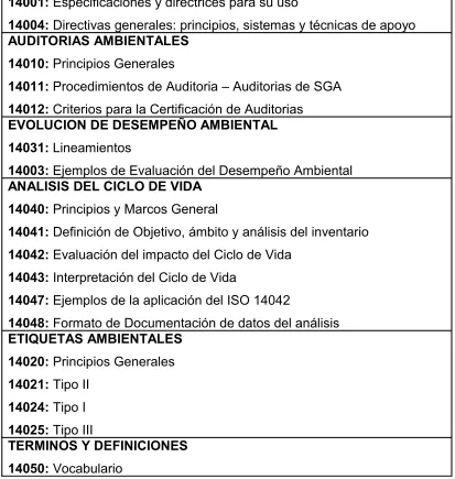 Tabla N-7