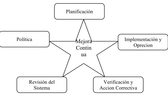 Figura N-17