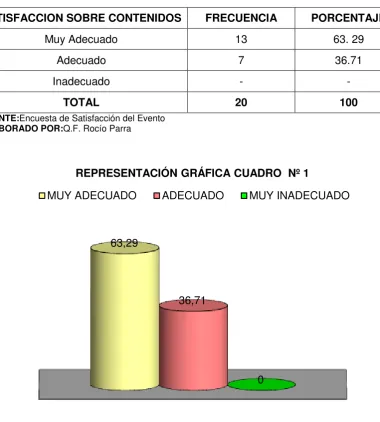 CUADRO ESTADÍSTICO  Nº 1 