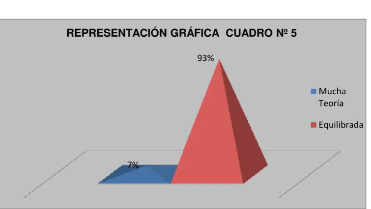 CUADRO ESTADÍSTICO  Nº 5 
