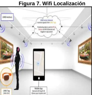 Figura 7. Wifi Localización 