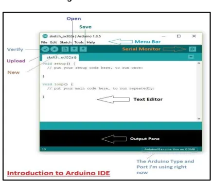 Figura 20. Software Arduino 
