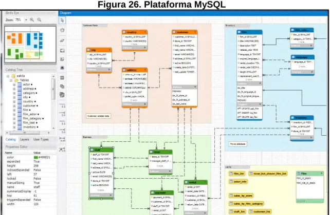 Figura 26. Plataforma MySQL 