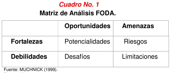 Cuadro No. 1 