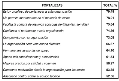 Cuadro No. 2 