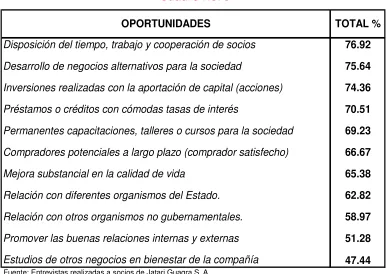 Cuadro No. 3 