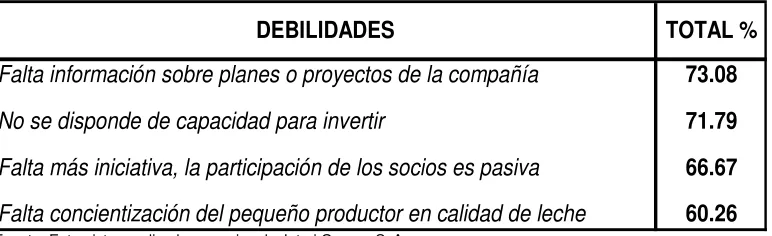 Cuadro No. 4 