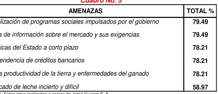 Cuadro No. 5 