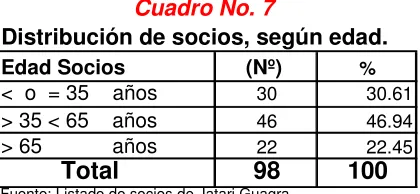 Cuadro No. 7 