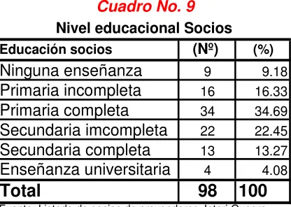 Cuadro No. 9 