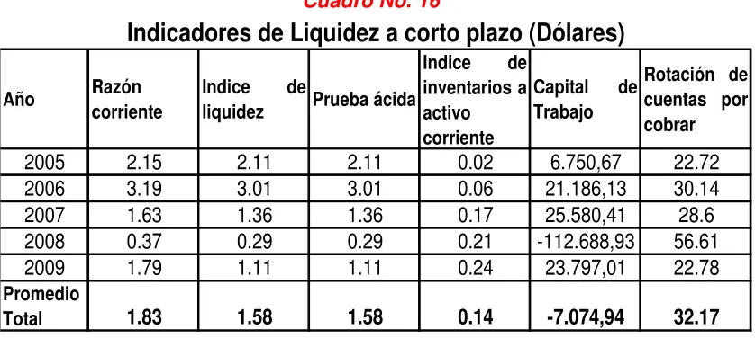 Cuadro No. 16�