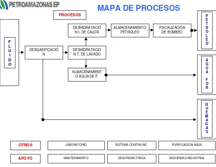 Figura 5.1: Mapa de Procesos Actual del Centro de Producción y Facilidades 