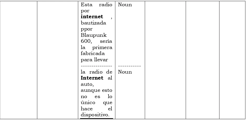 Table Three Variable: General interest magazines 