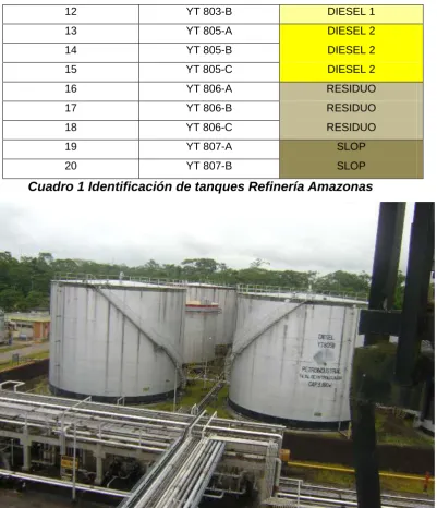 Cuadro 1 Identificación de tanques Refinería Amazonas 
